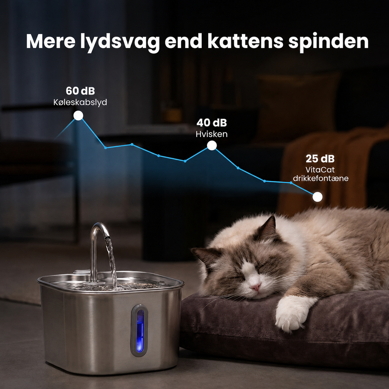 VitaCat drikkefontæne – 2,2 L